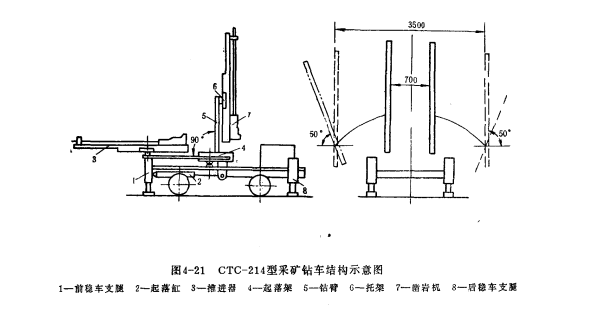 圖2