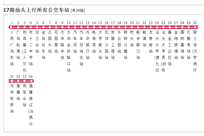 揭陽公交17路汕頭