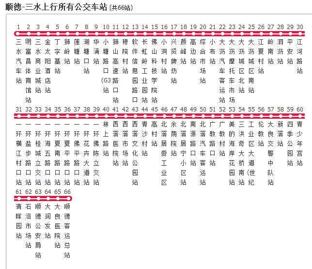 佛山公交順德-三水