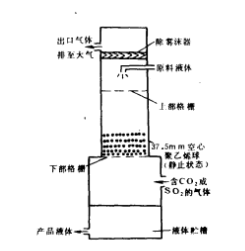 湍動床接觸器