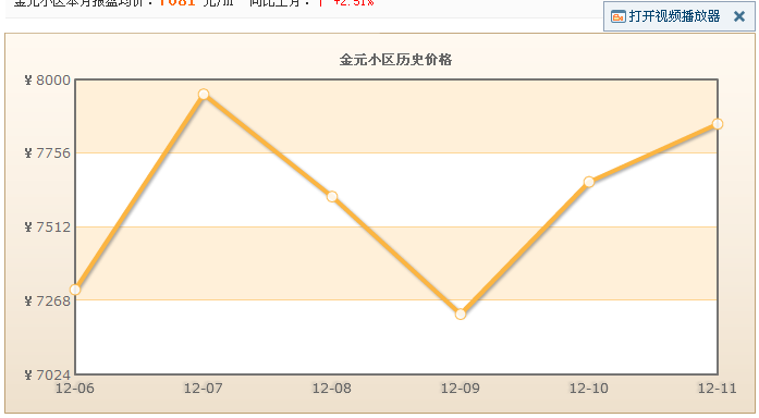 金元小區