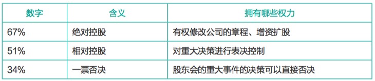 3個關鍵數字