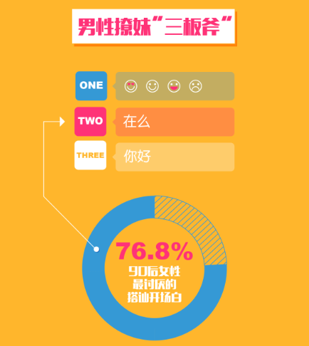 新自由戀愛主義