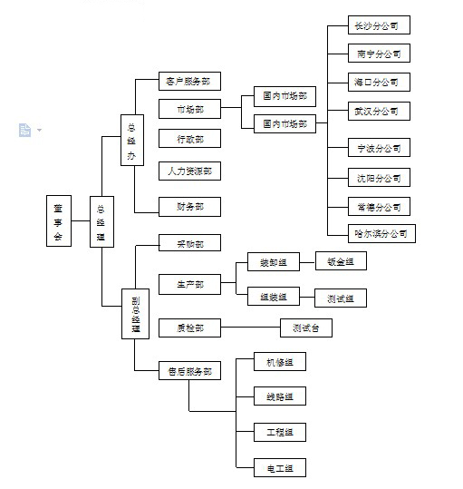 廣東輝達新能源動力設備有限公司