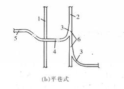 平巷式