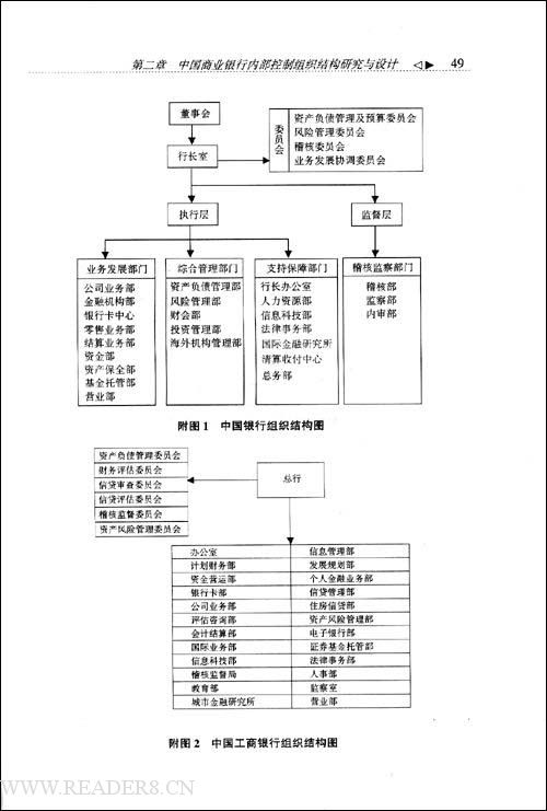 商業銀行內部控制指引