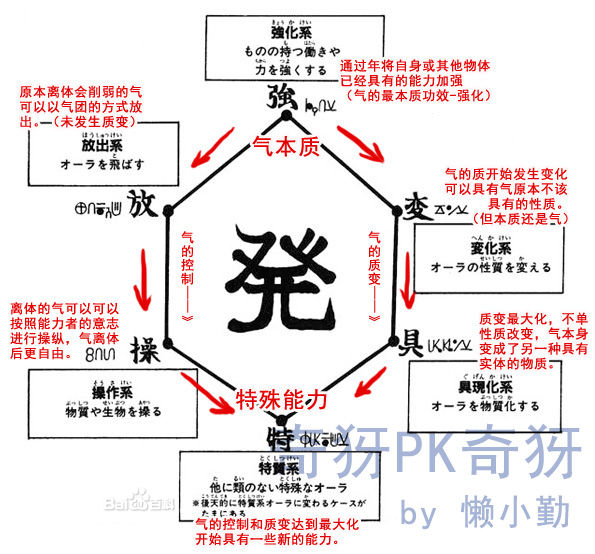 念獸