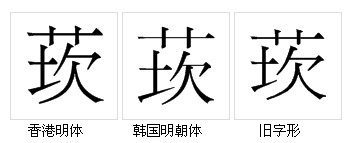 字形對比