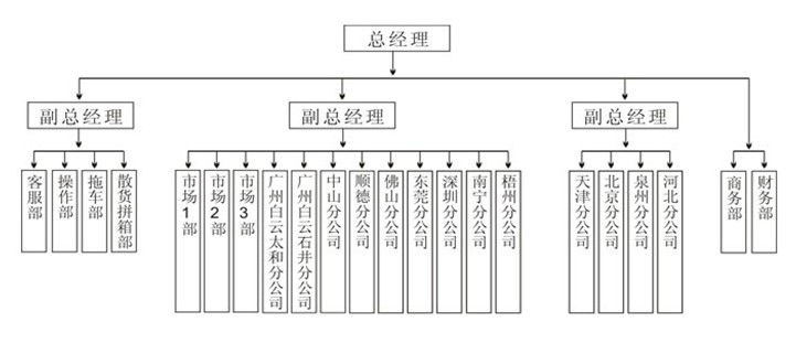 廣州華秀貨運代理有限公司