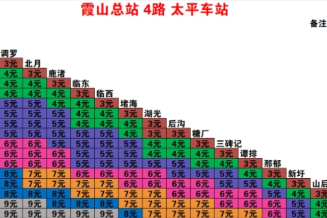 湛江公交4路