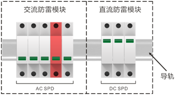 防雷模組