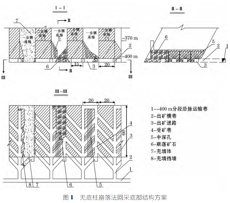 采場底部結構