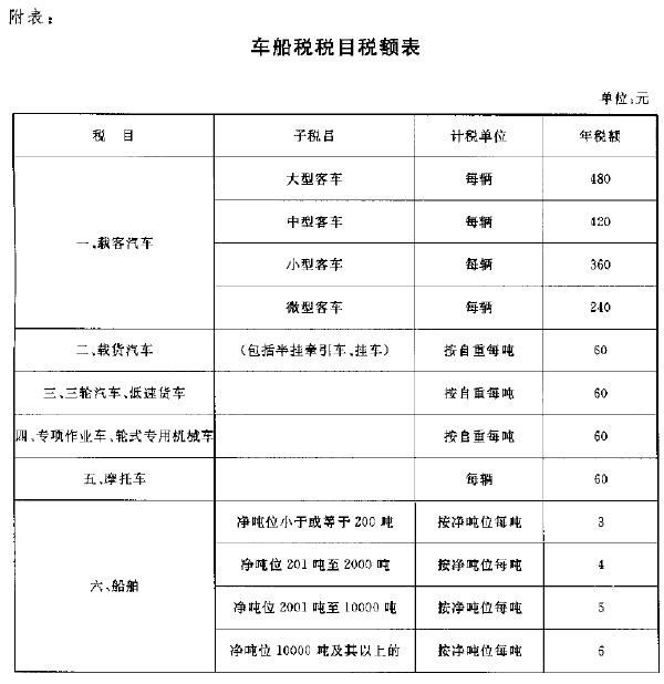 新疆維吾爾自治區旅遊貿易點管理試行辦法