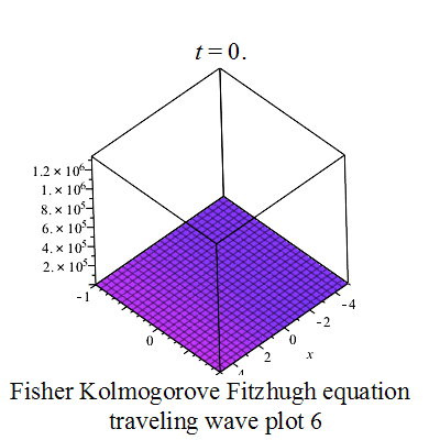 費希爾-柯爾莫哥洛夫方程行波