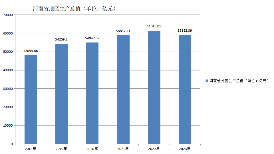 河南省(中華人民共和國省級行政區)