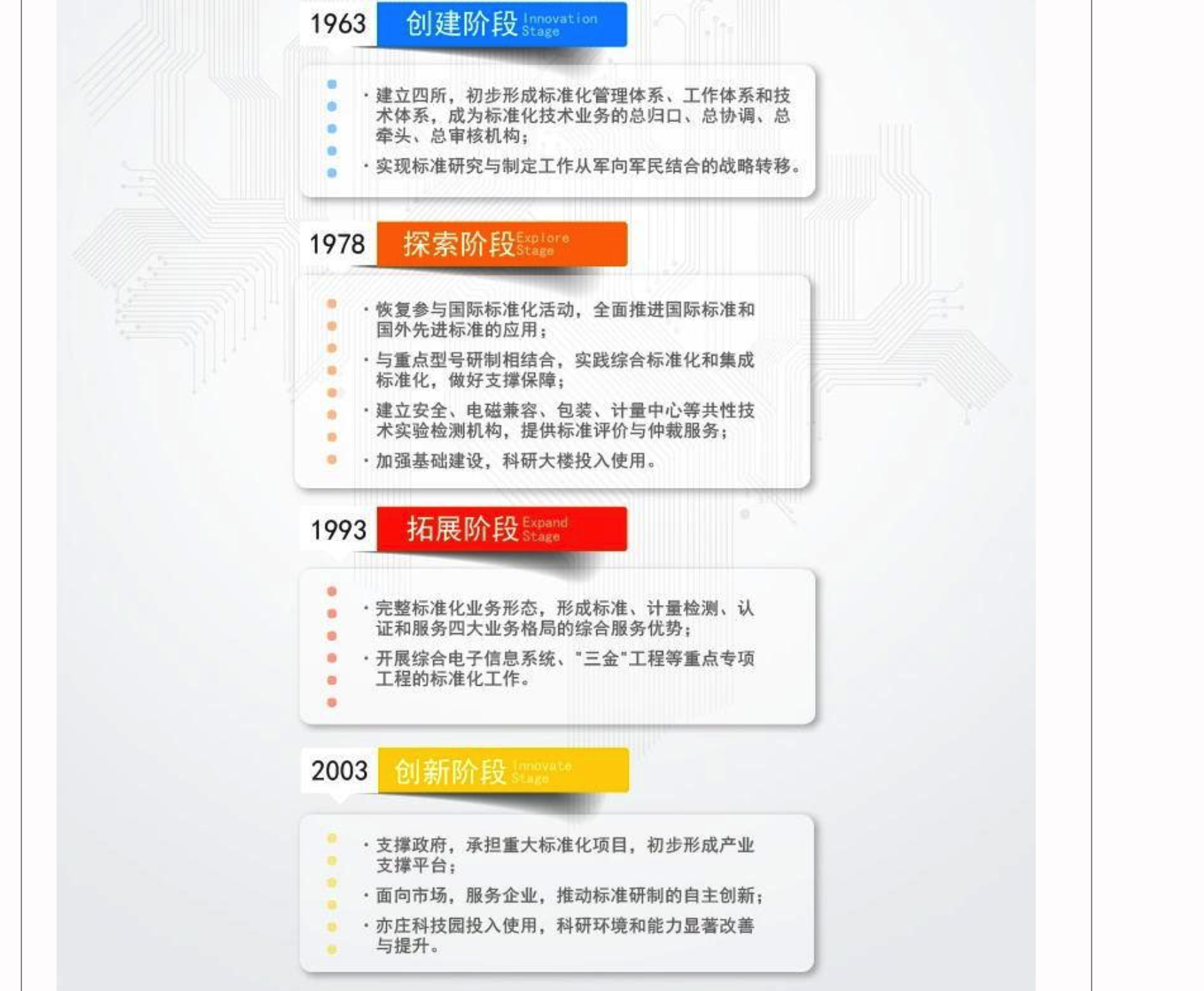 中國電子技術標準化研究院