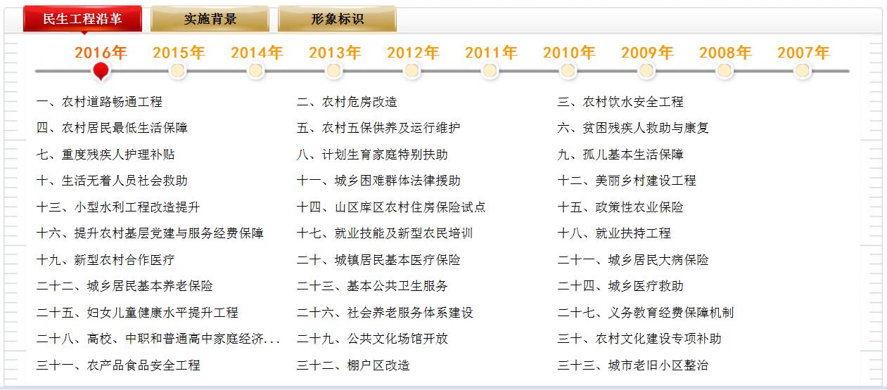 民生工程沿革-2016