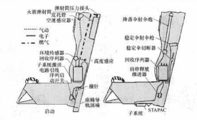 高過載彈射座椅