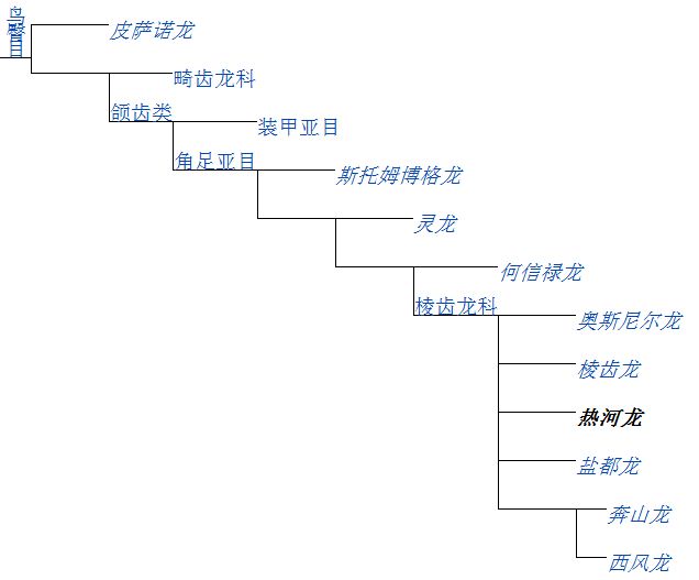 熱河龍