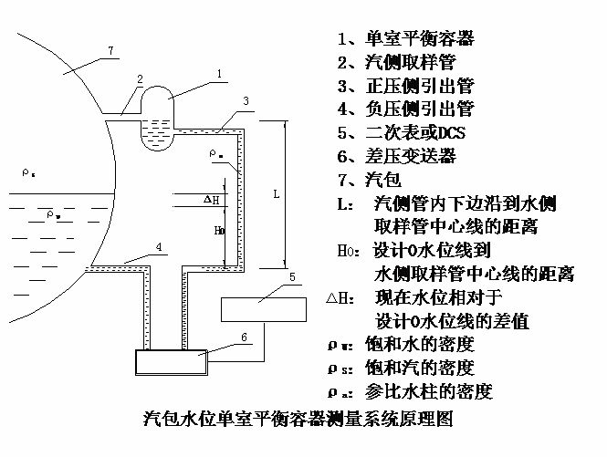 單室平衡容器