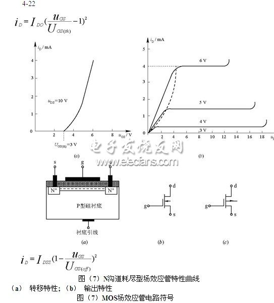 溝道熱電子注入效應