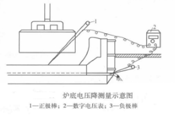 爐底電壓降測量示意圖