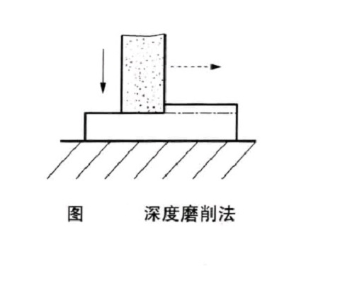 深度磨削法