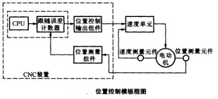 單微處理機