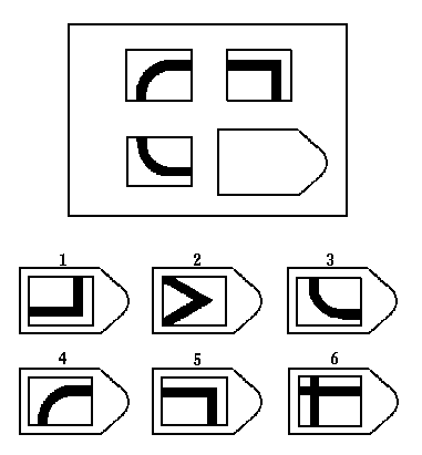 操作量表