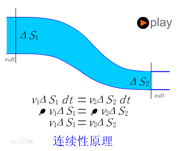 連續性定理