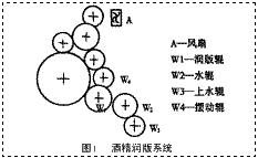 潤版液