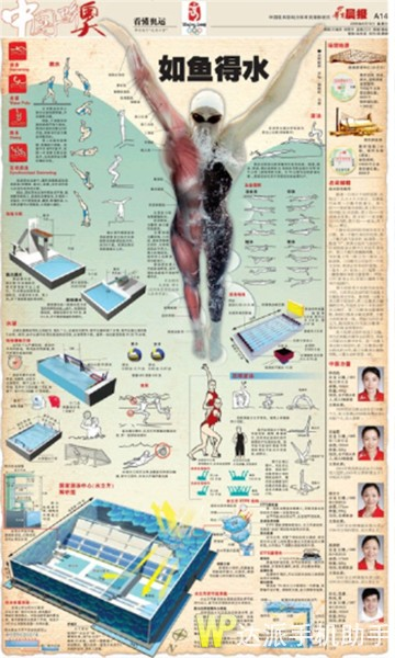 新聞大雜燴