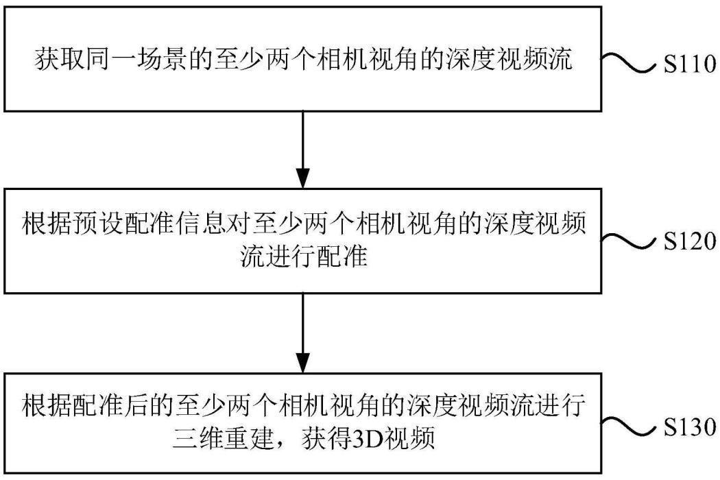 三維視頻的處理方法、設備及存儲介質