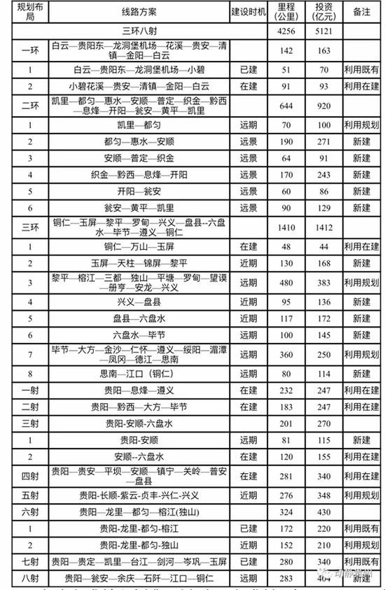 貴州城際鐵路網