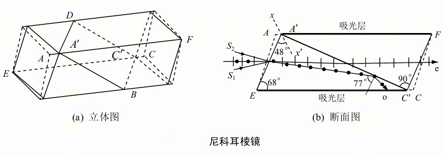 偏振稜鏡