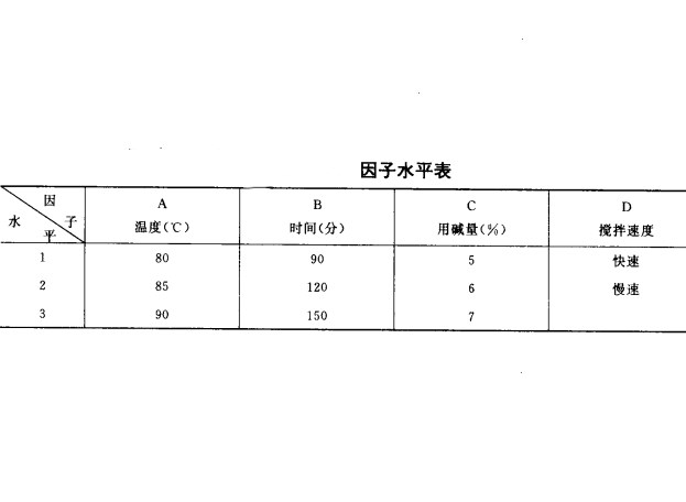 擬水平設計