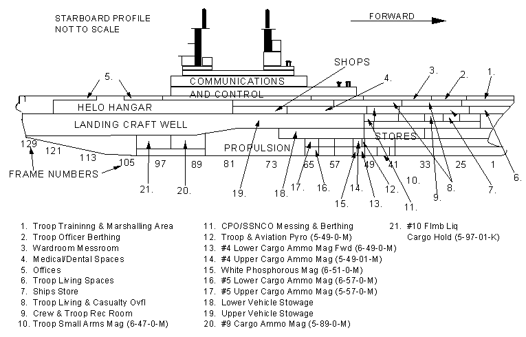 黃蜂級兩棲攻擊艦(黃蜂級)