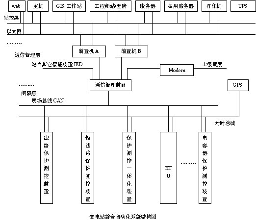 電力系統可靠性評估