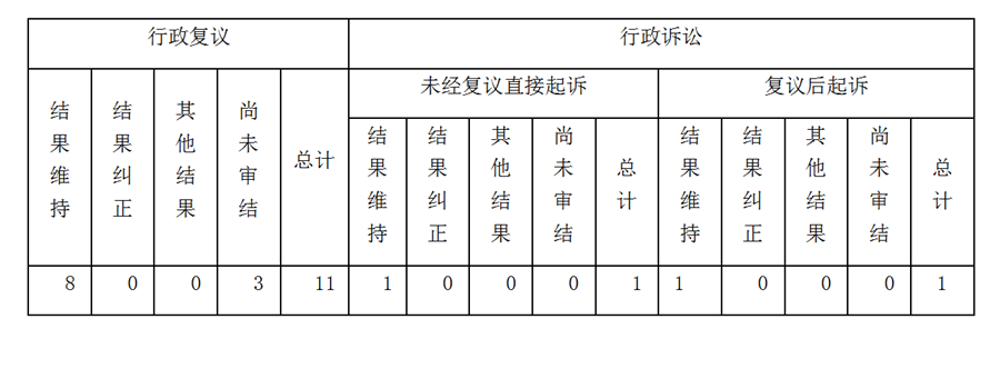 廣東省公安廳政府信息公開工作年度報告（2019年度）