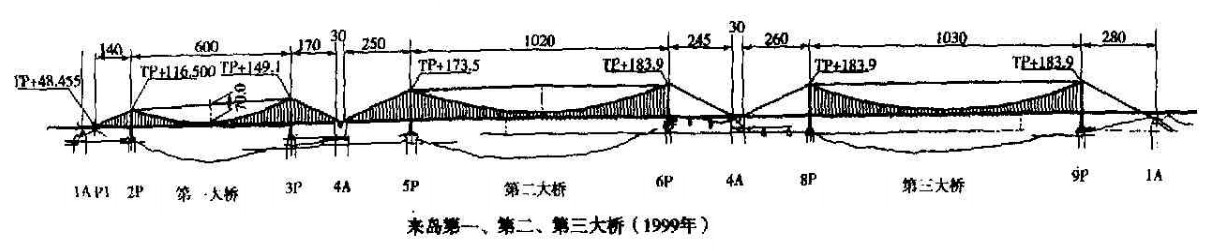 來島大橋