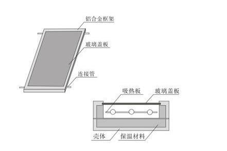 平板型太陽能集熱器