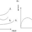 財務槓桿比率