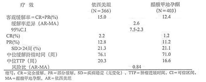 依西美坦片