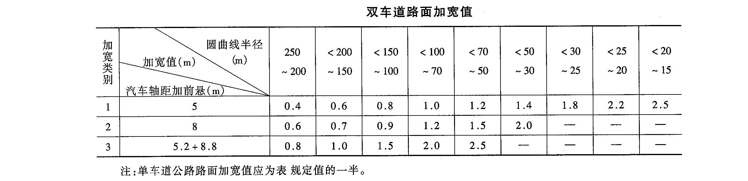 加寬