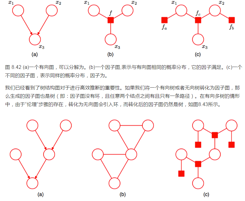 置信傳播