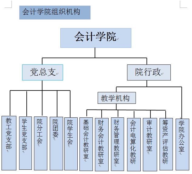 河南牧業經濟學院會計學院