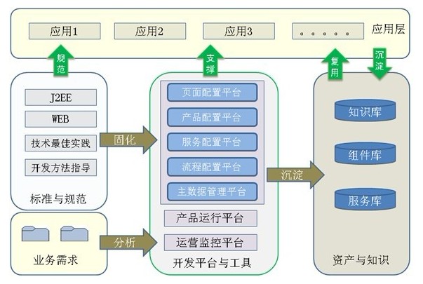 java快速開發平台