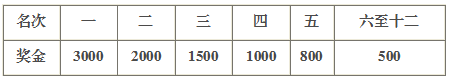 寧夏黃河金岸（吳忠）國際馬拉松