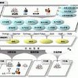 財務控制(對企業資金投入及收益進行衡量與校正)