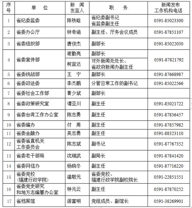 2024年福建省新聞發言人名錄